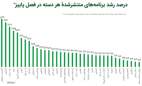 application in iran.png